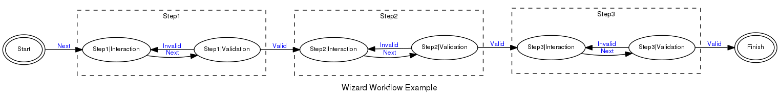 This is a graph with borders and nodes. Maybe there is an Imagemap used so the nodes may be linking to some Pages.